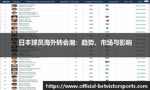 betvictor伟德